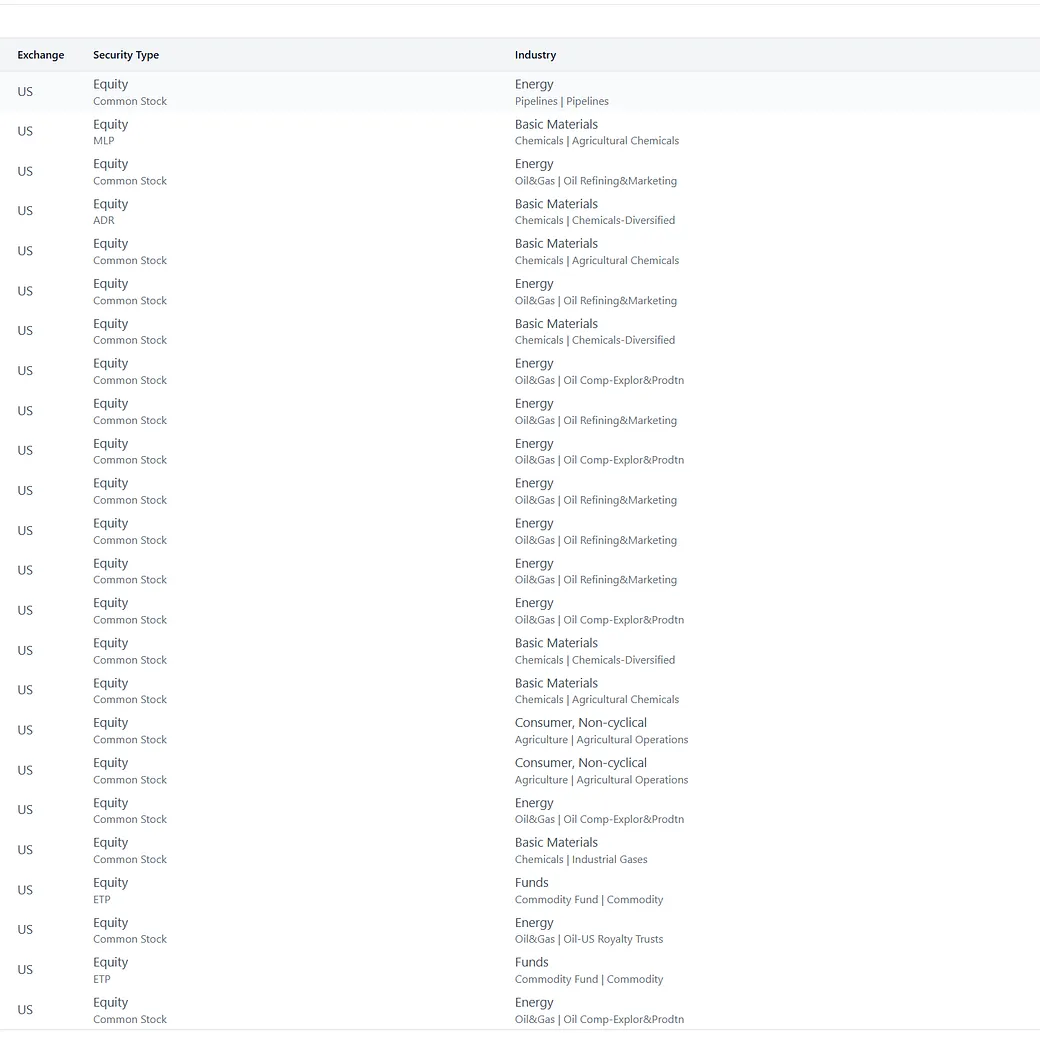 Energy/Commodities Basket